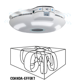 Plasmair C2010